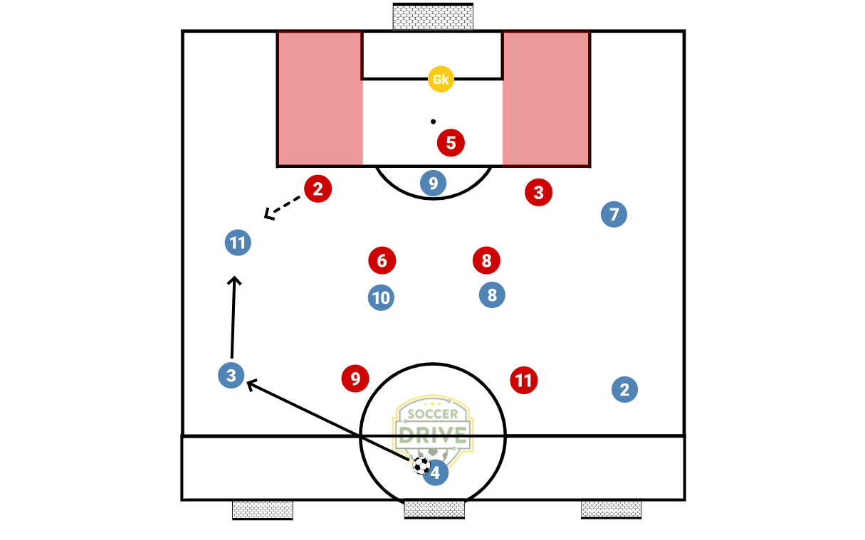 8v7+GK Attacking          