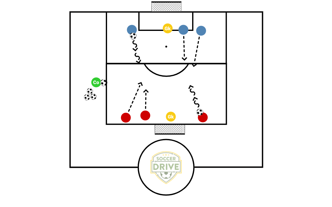 Transition 1v2 to 3v3          