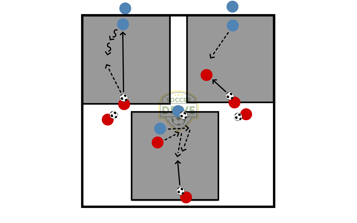 1v1 Line Soccer Stations            