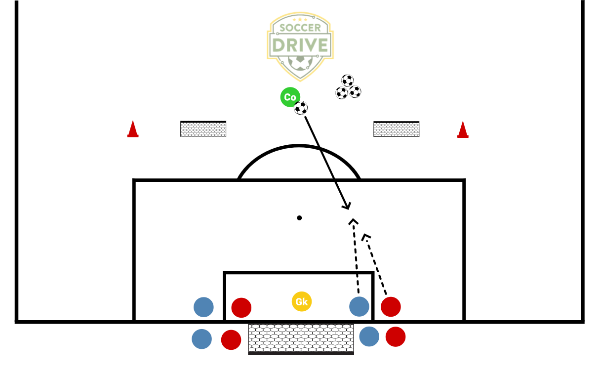 Back To Goal, Finish          