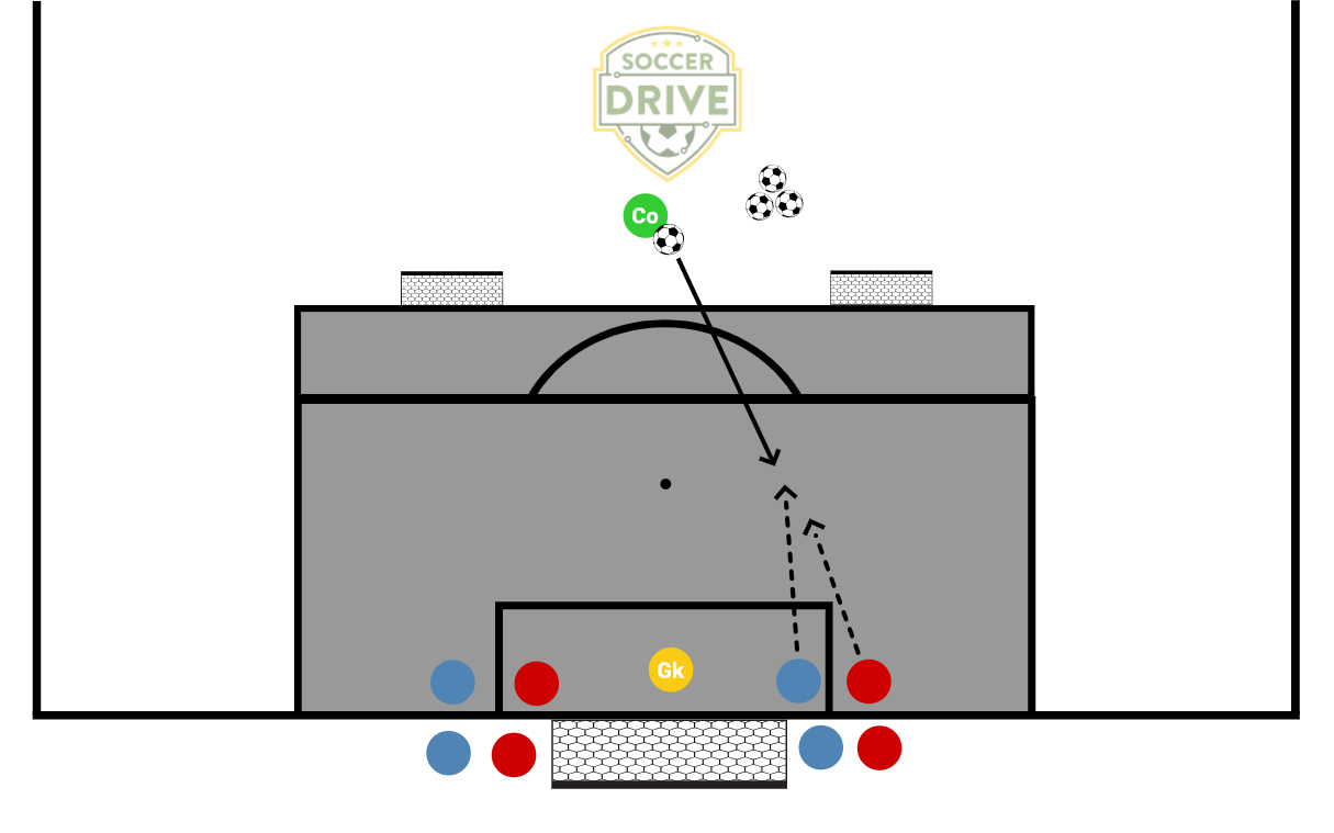 Back To Goal, Finish          