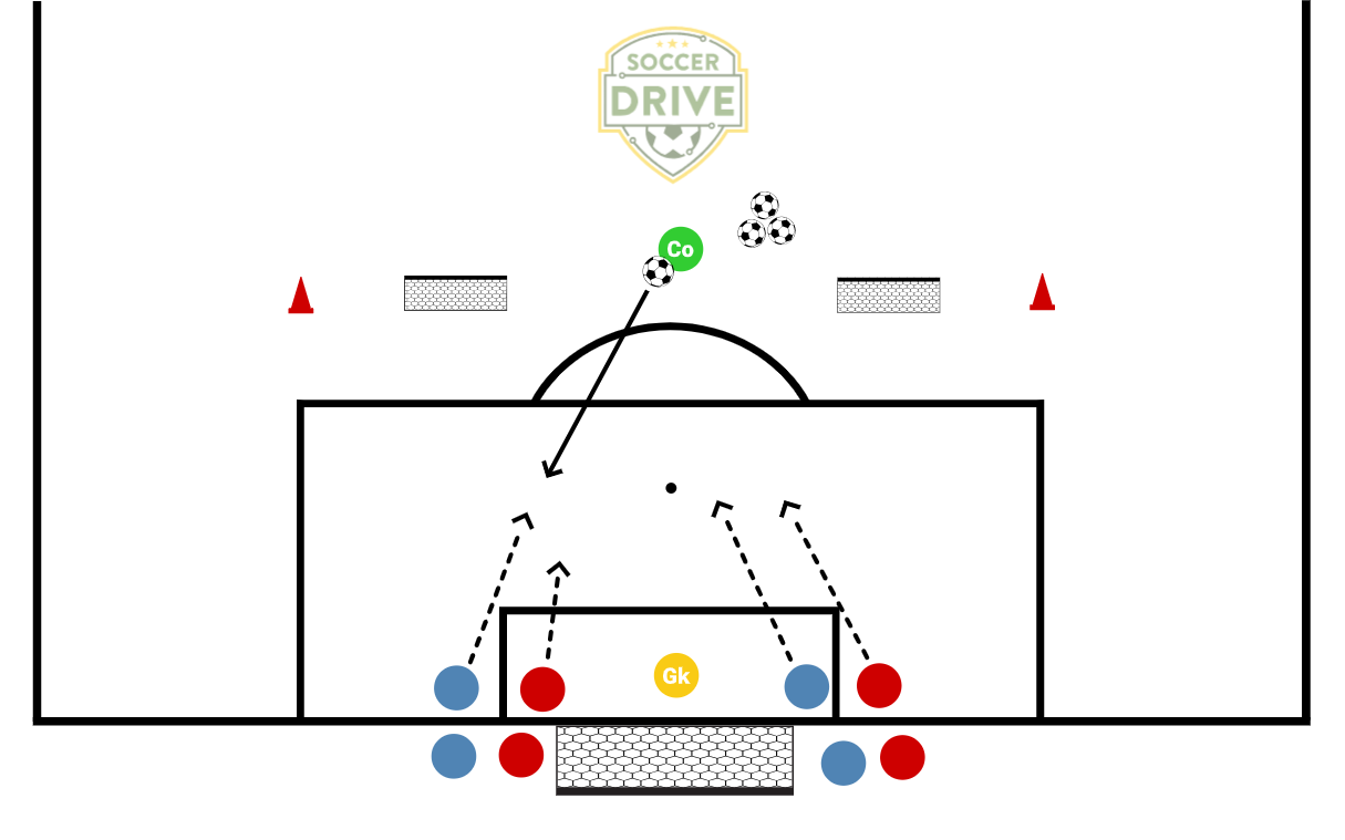 2v2 Back To Goal, Finish          