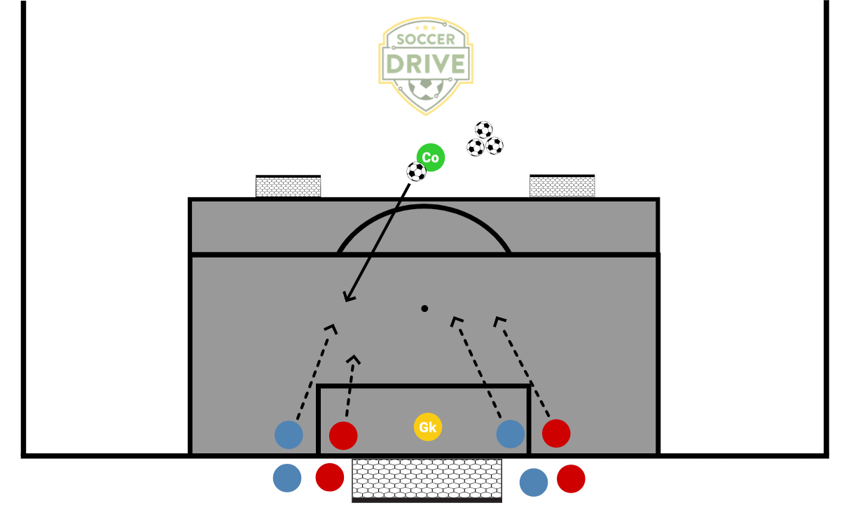 2v2 Back To Goal, Finish          