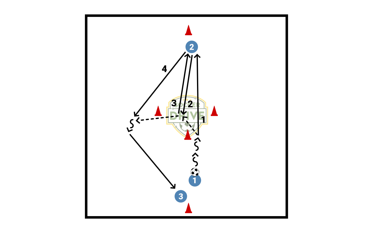 Receiving and Scanning          