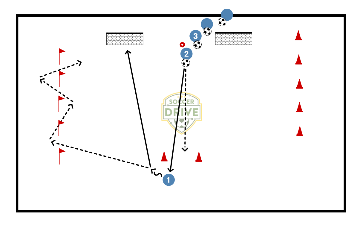 First Touch Drill w/Agility          