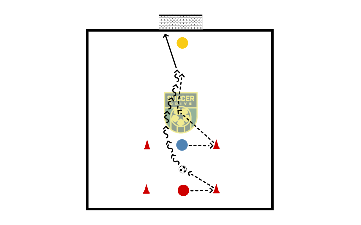 Agility and 1v1          