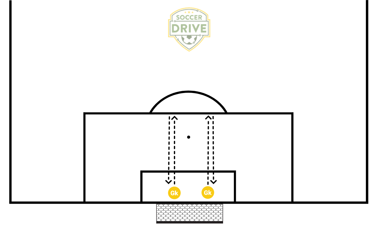 GK Dynamic Warmup w/o Ball           