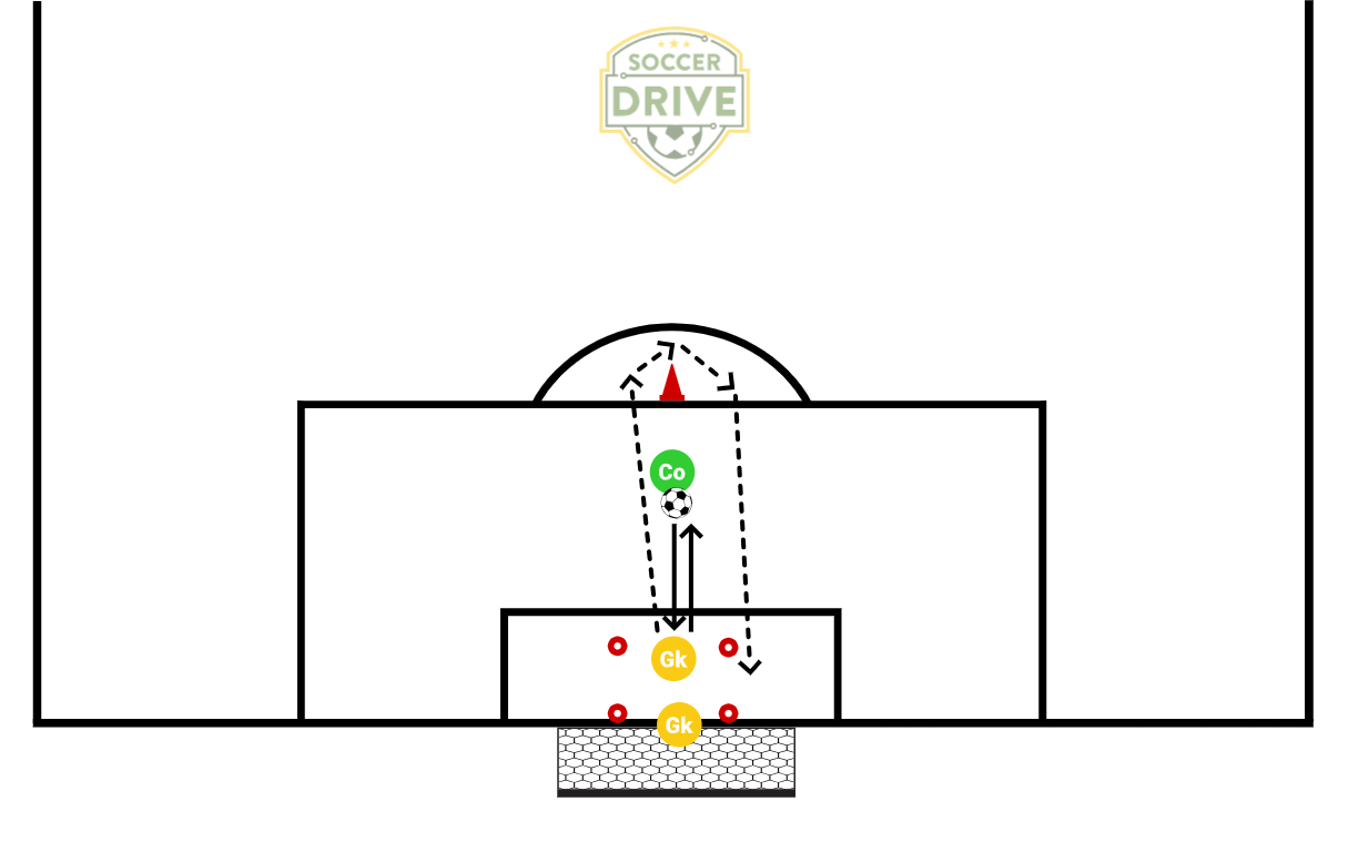 GK Dynamic Warmup with Ball           