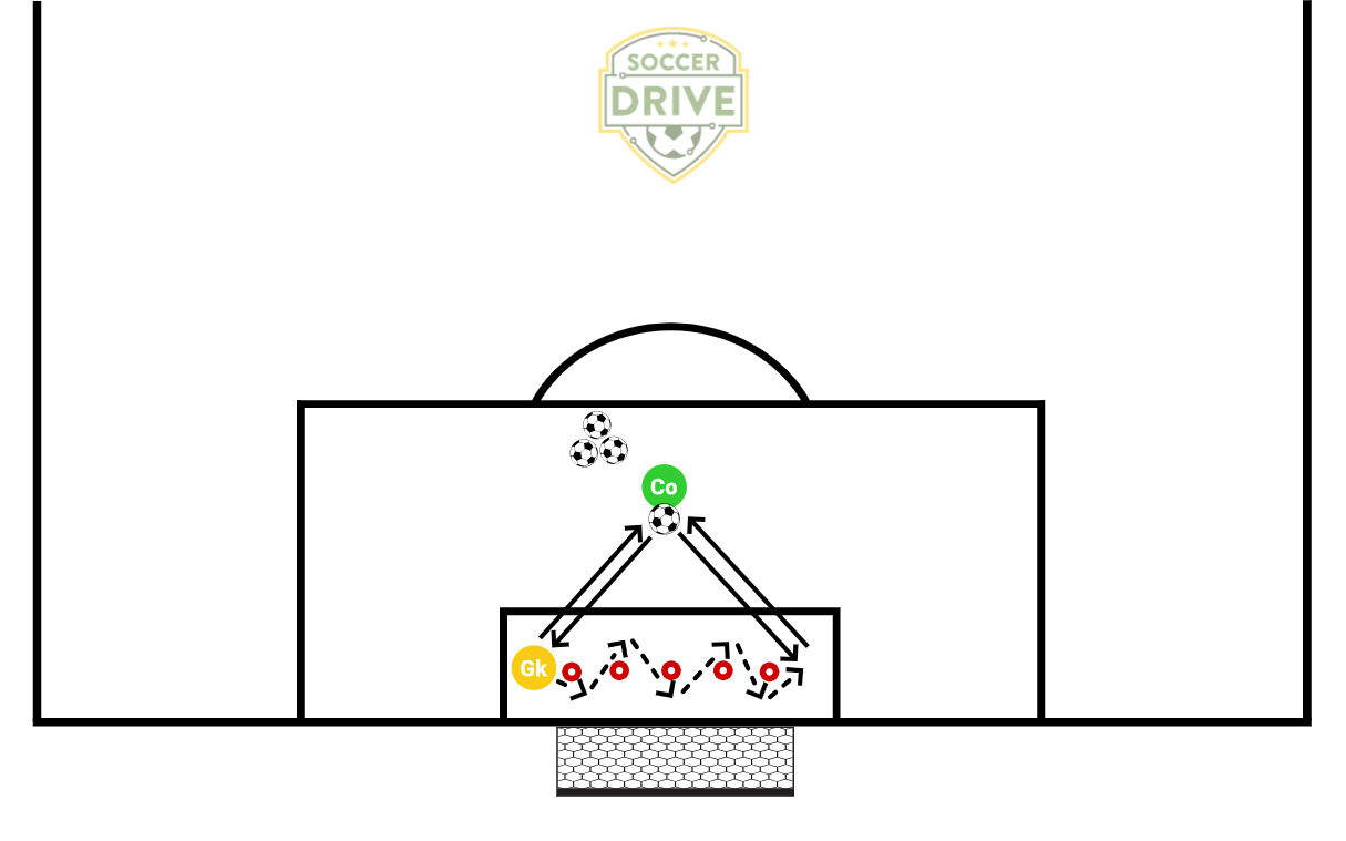 GK Agility, Footwork, Technique #2          