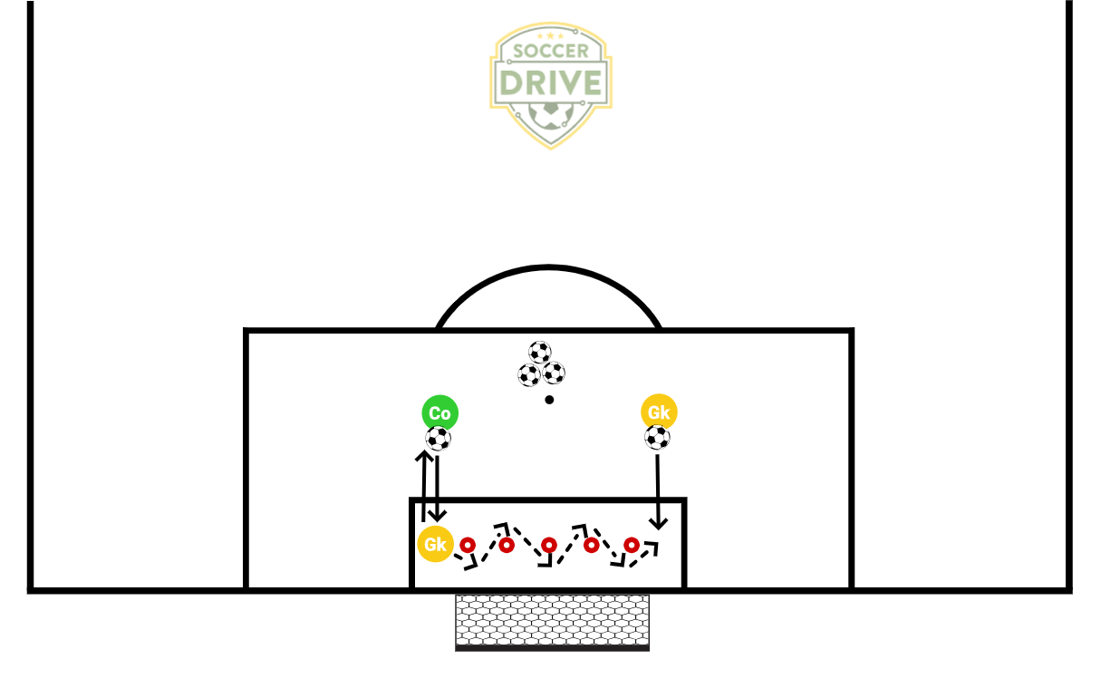 GK Agility, Footwork, Technique #3          