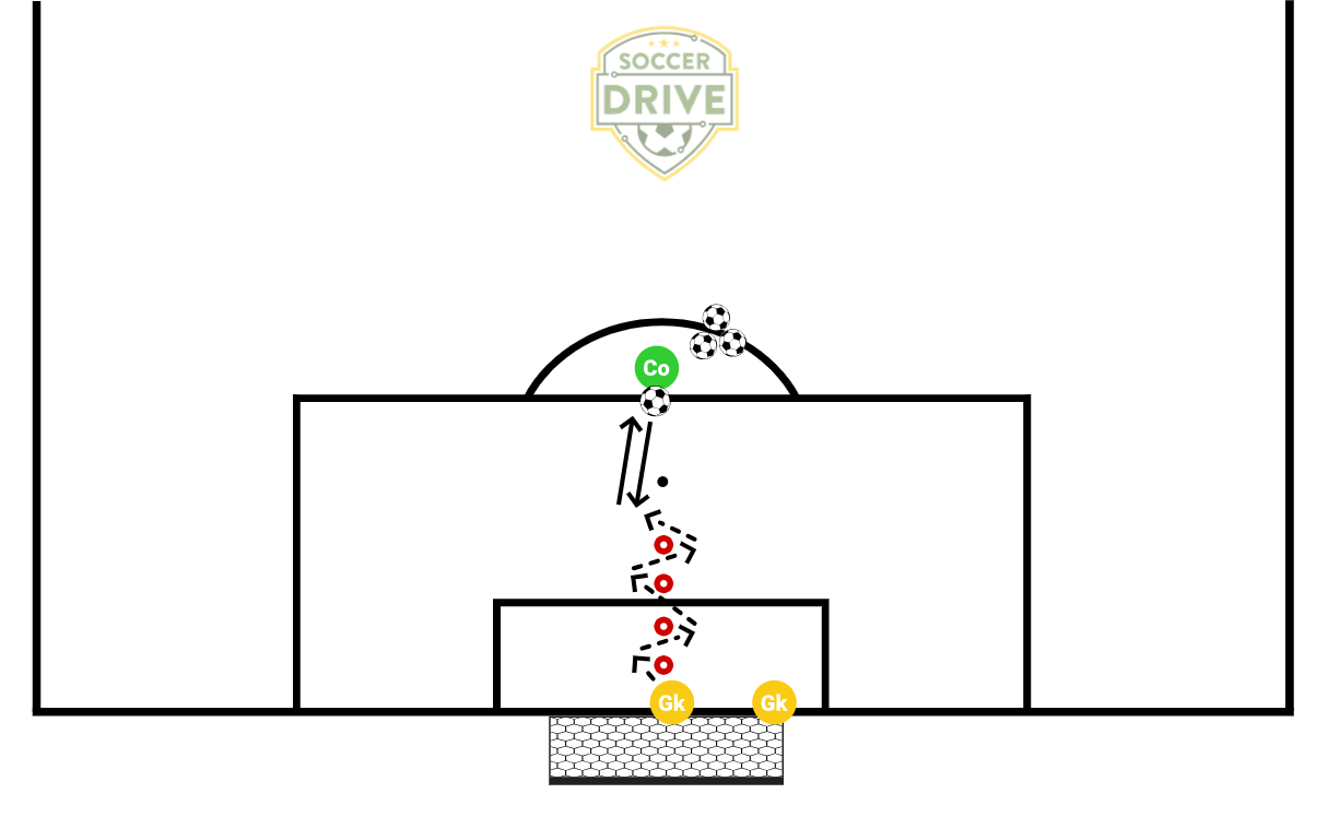 GK Agility, Footwork, Technique #4          
