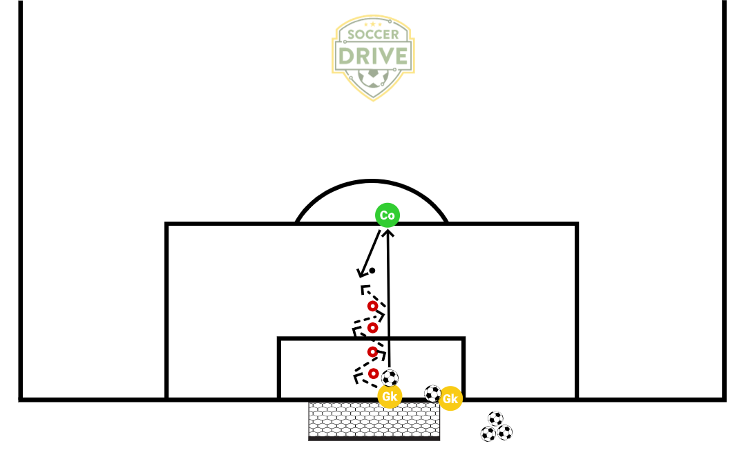 GK Agility, Footwork, Falling #1          
