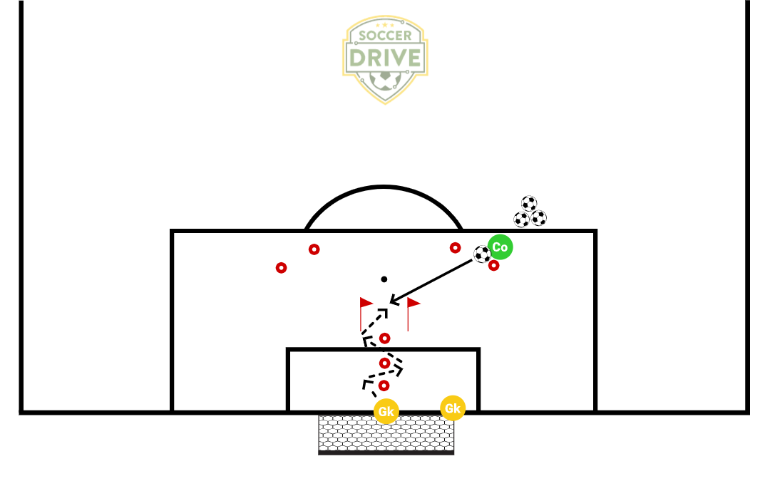 GK Agility, Footwork, Falling #2          