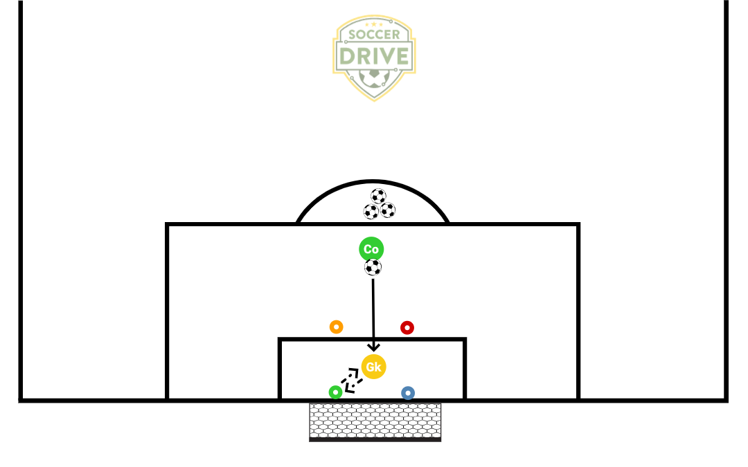 GK Agility, Footwork, Technique #5          