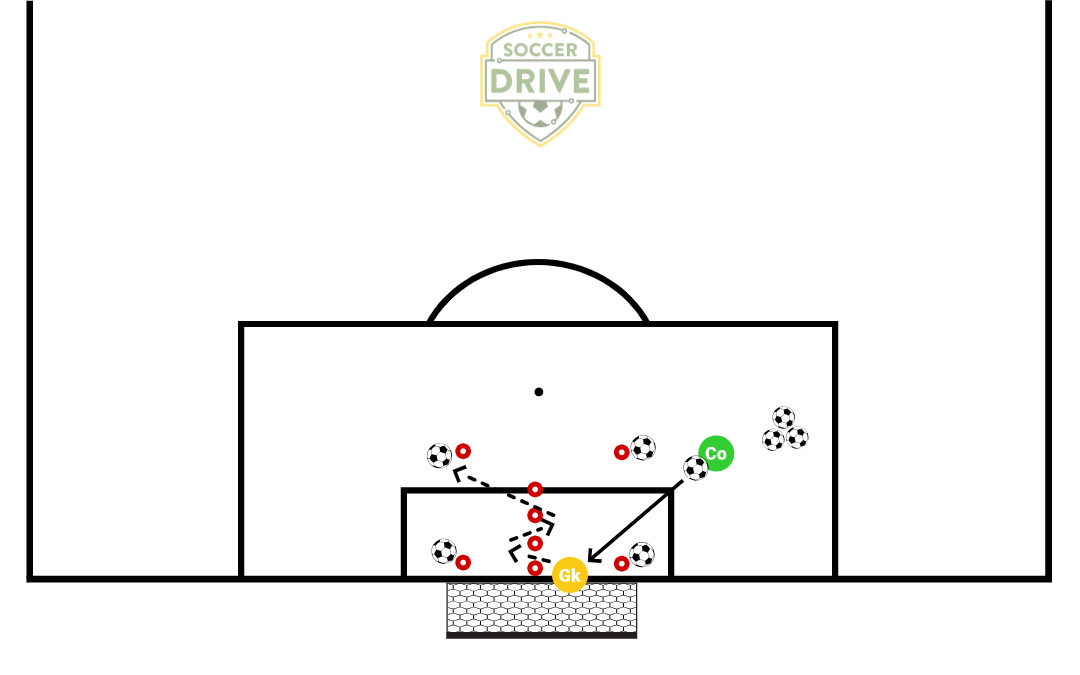 GK Agility, Footwork, Technique #6          