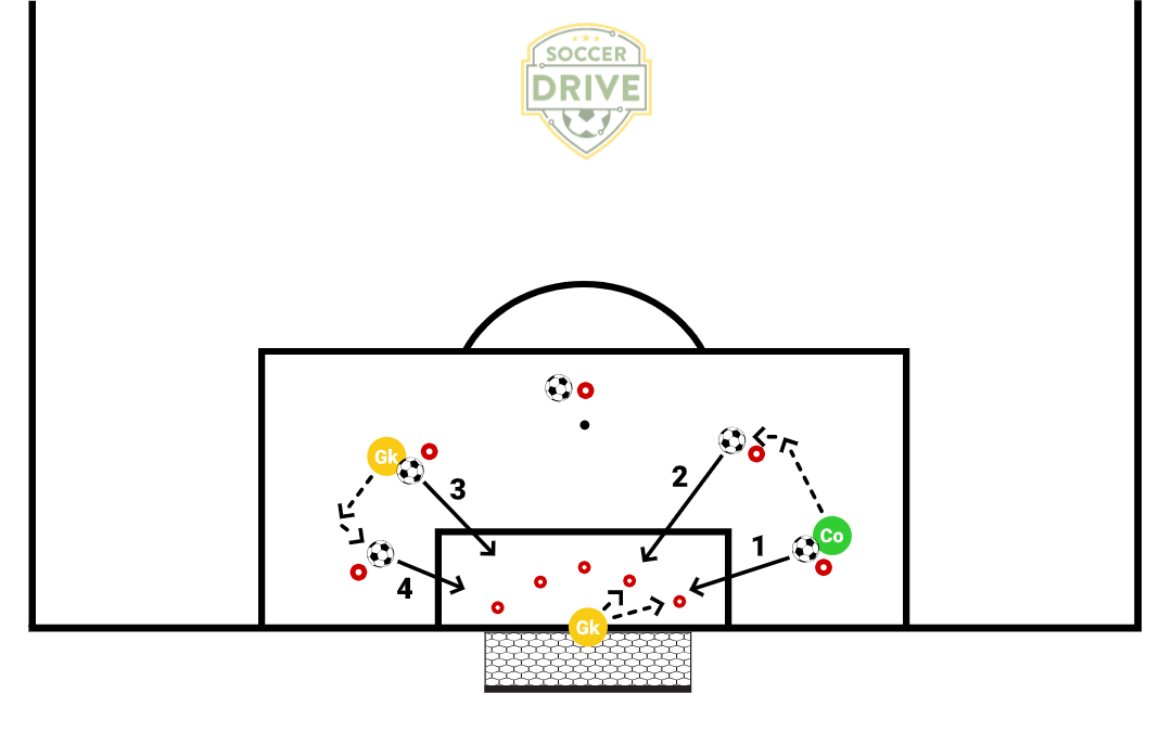GK Positioning, Footwork, Technique #1          