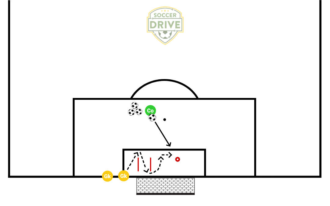 GK Agility, Footwork, Technique #7          