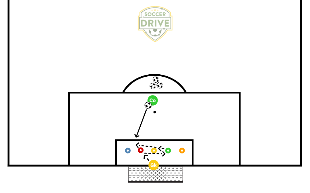 GK Agility, Footwork, Technique #8          