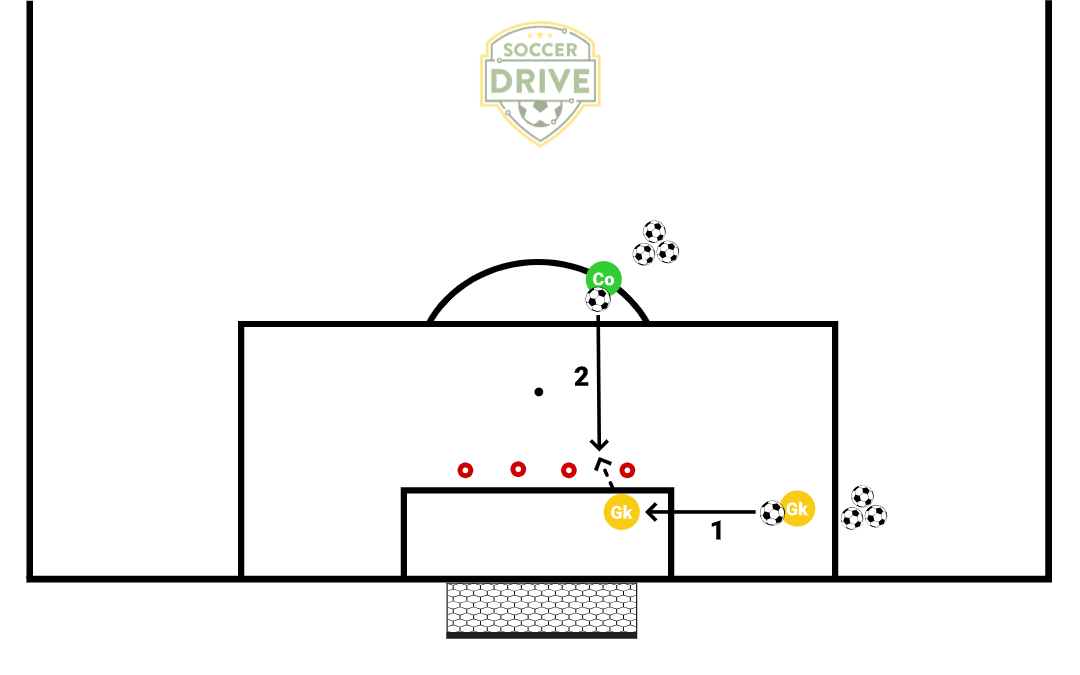 GK Agility, Footwork, Technique #9          