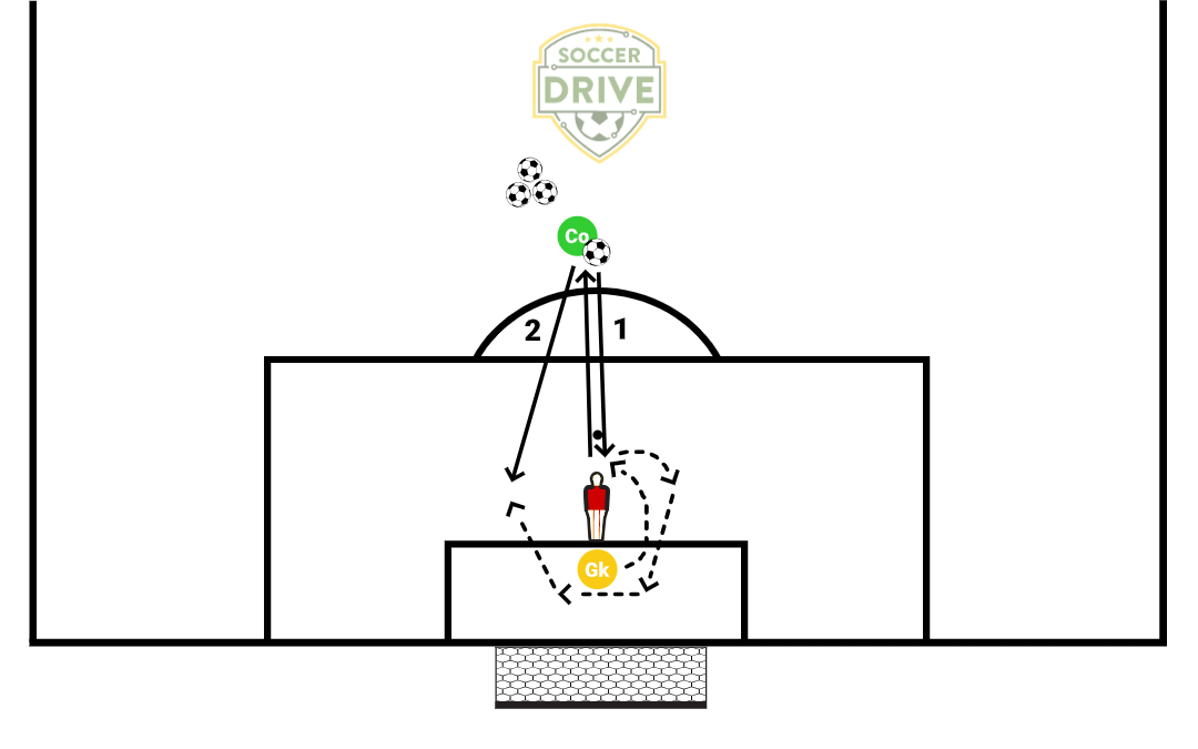 GK Agility, Footwork, Technique #10          