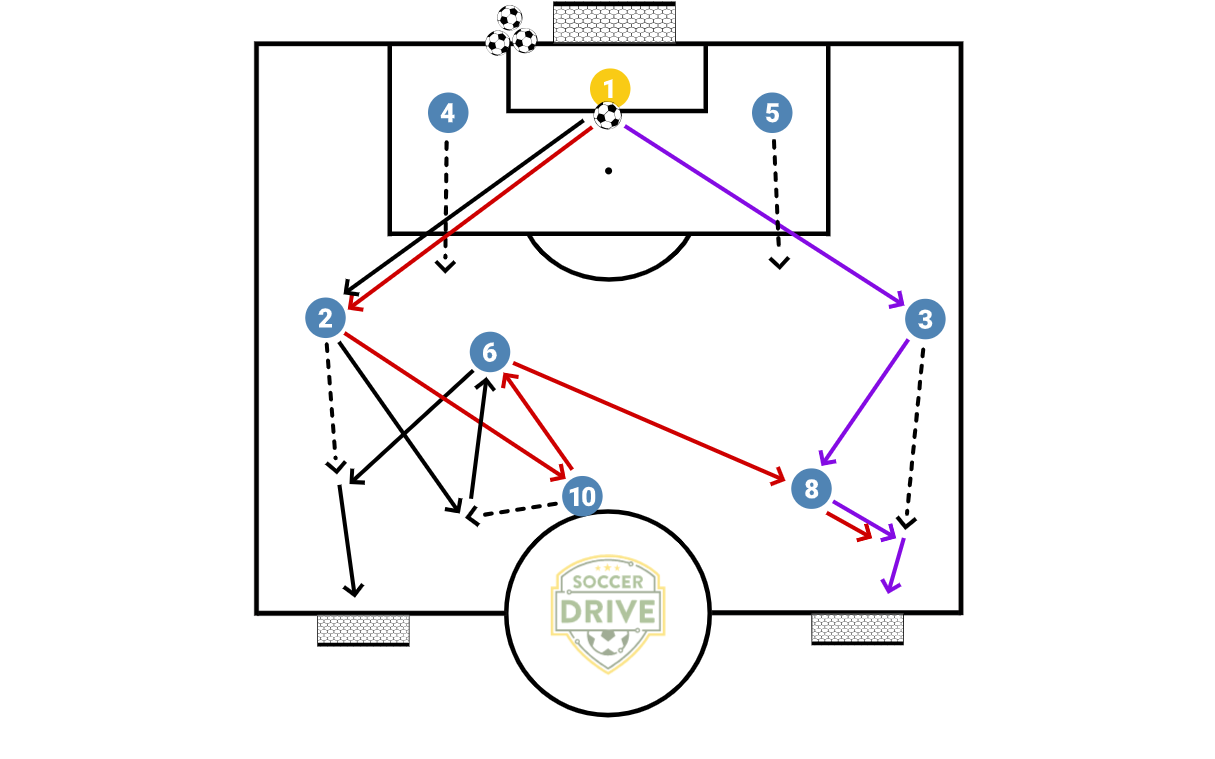 Fullback Build Up Patterns          