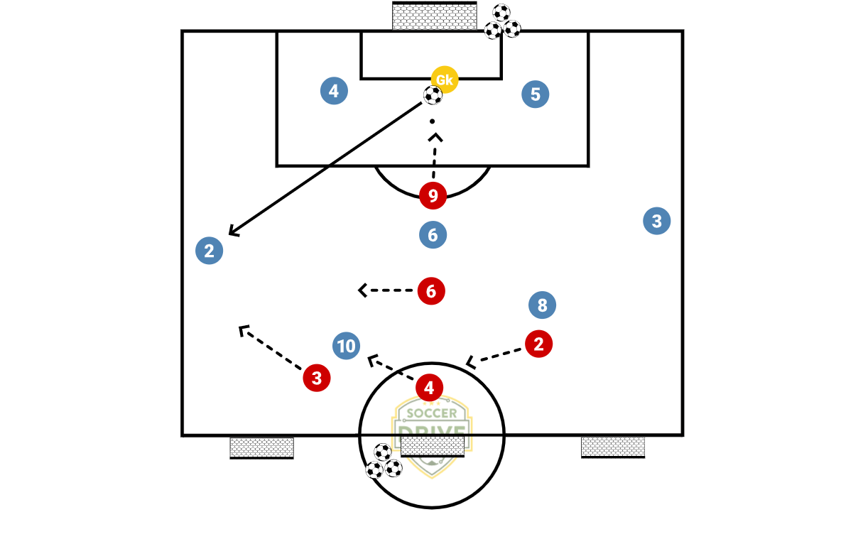 8v5 Fullbacks Building Up            
