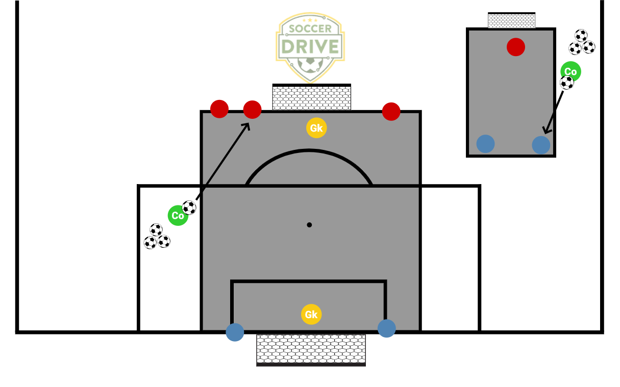 Transition 2v1/3v2 to 4v4+GKs          