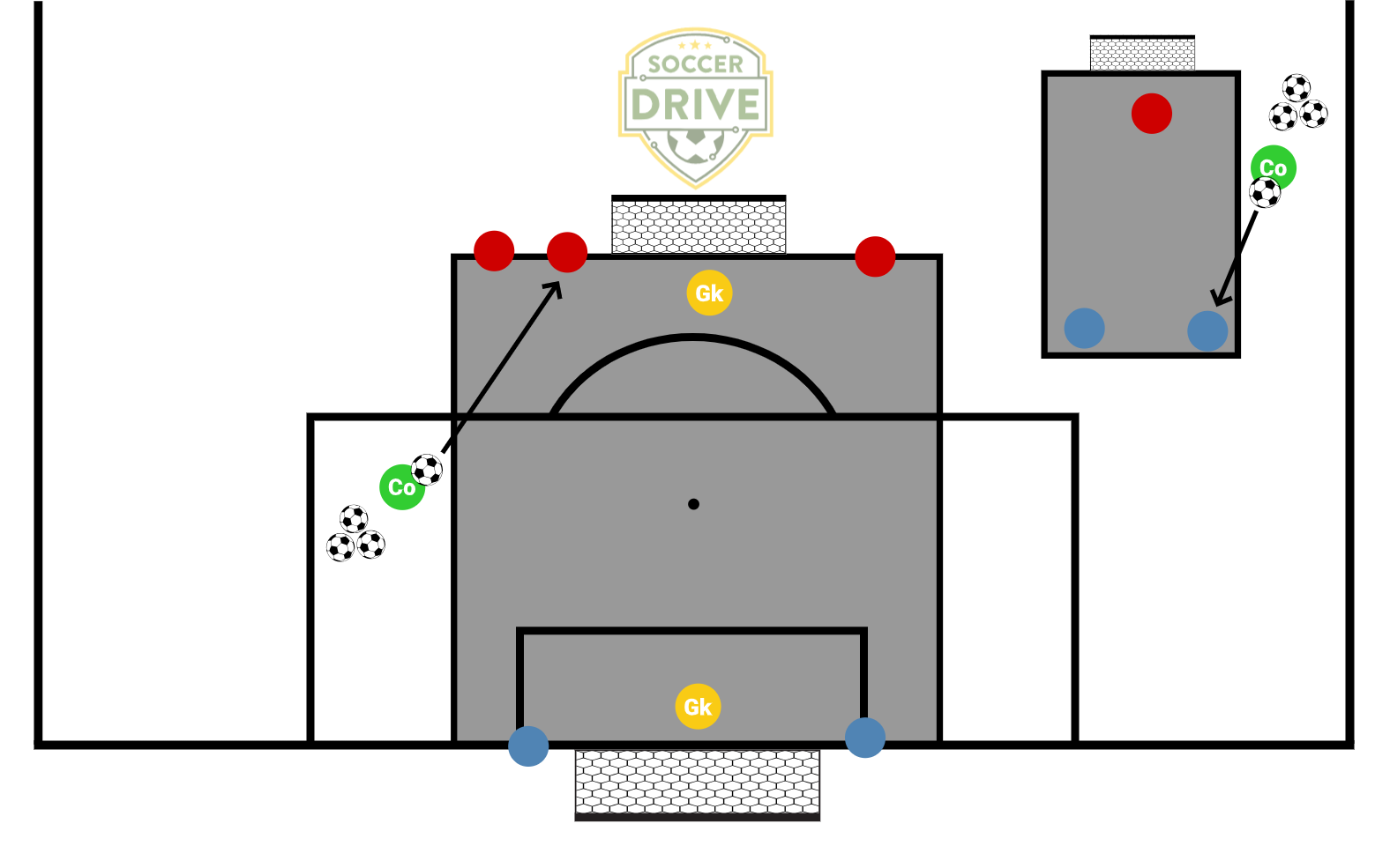 Transition 2v1/3v2 to 4v4+GKs          