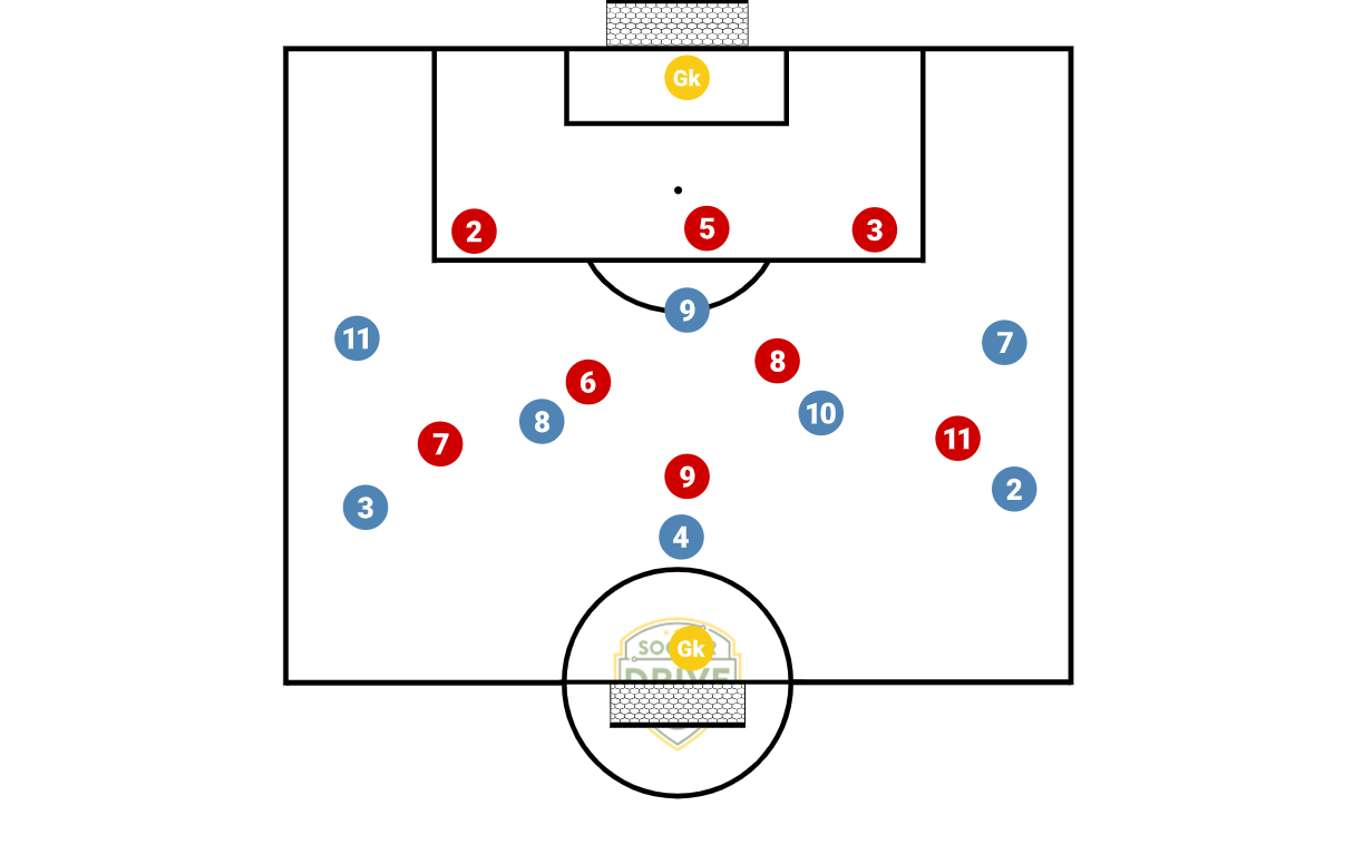9v9 Half Field Game          