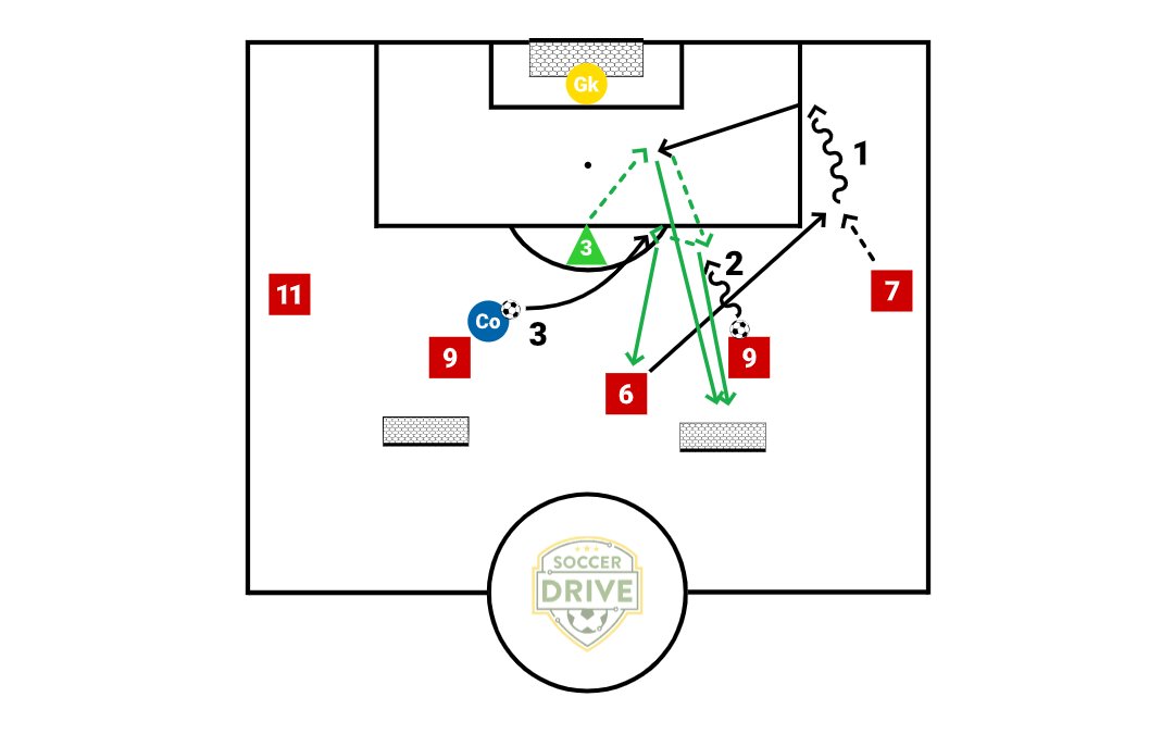 Defenders Line Training           