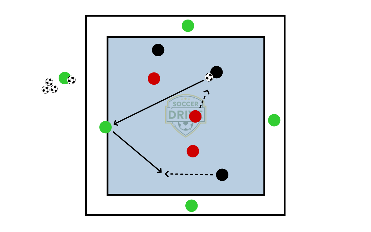 3v3 Plus Four Rondo          