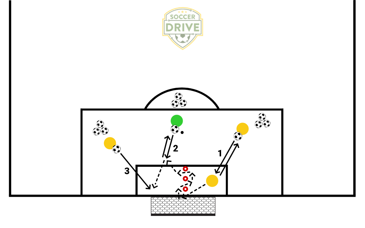 Footwork, Dealing with Shots, Distribution #1          