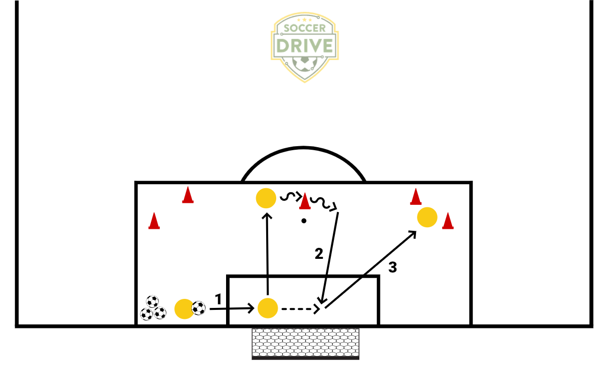 Footwork, Positioning, Dealing with Shots          