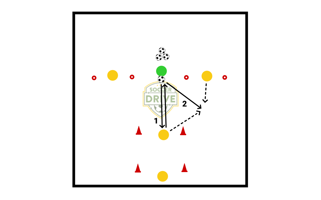 Dealing with the Volley, Falling on the Ball          