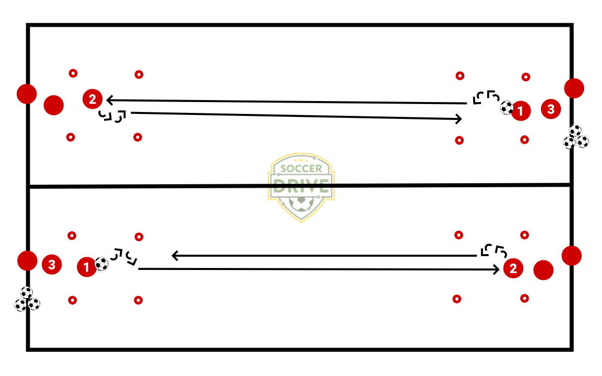 Long Pass, Box to Box          