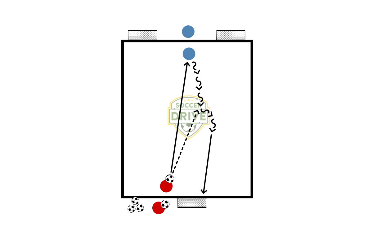 1v1 with Multiple Small Goals          