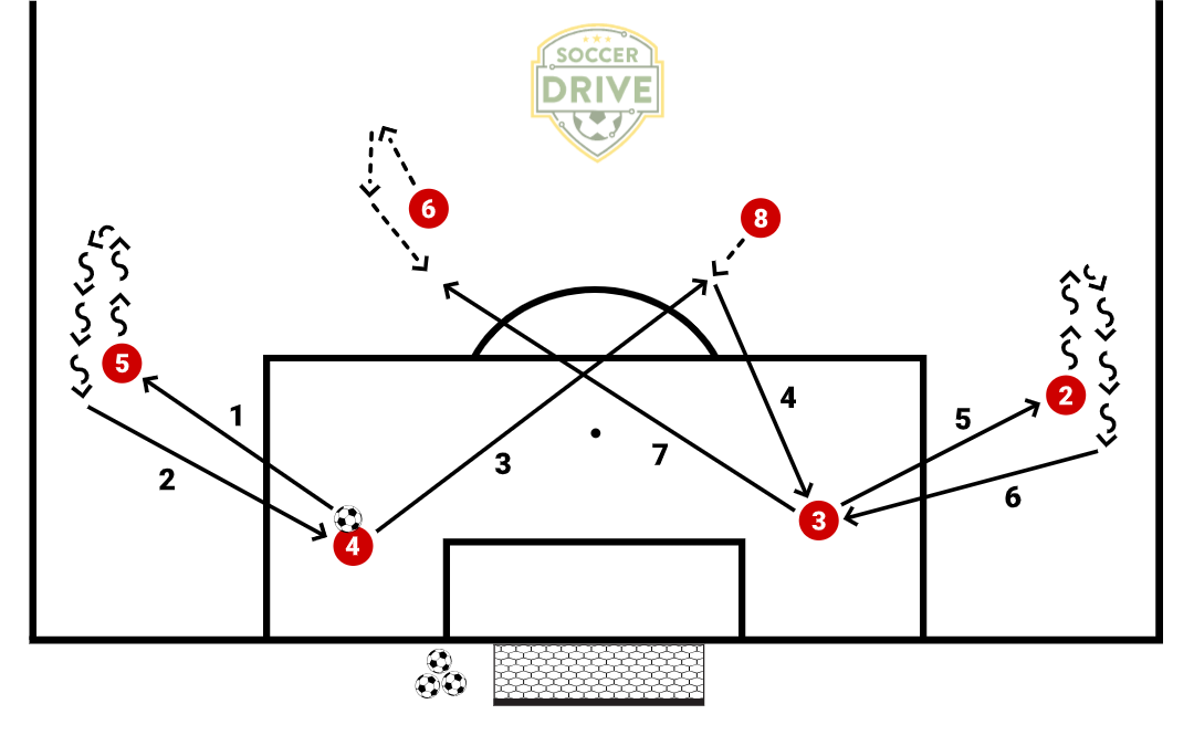 W-Passing - Build Up Pattern          