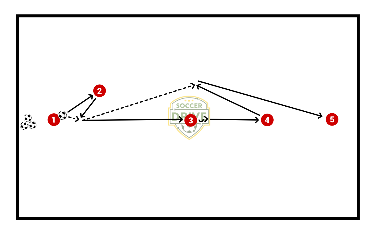 Five Player Klopp Combo          