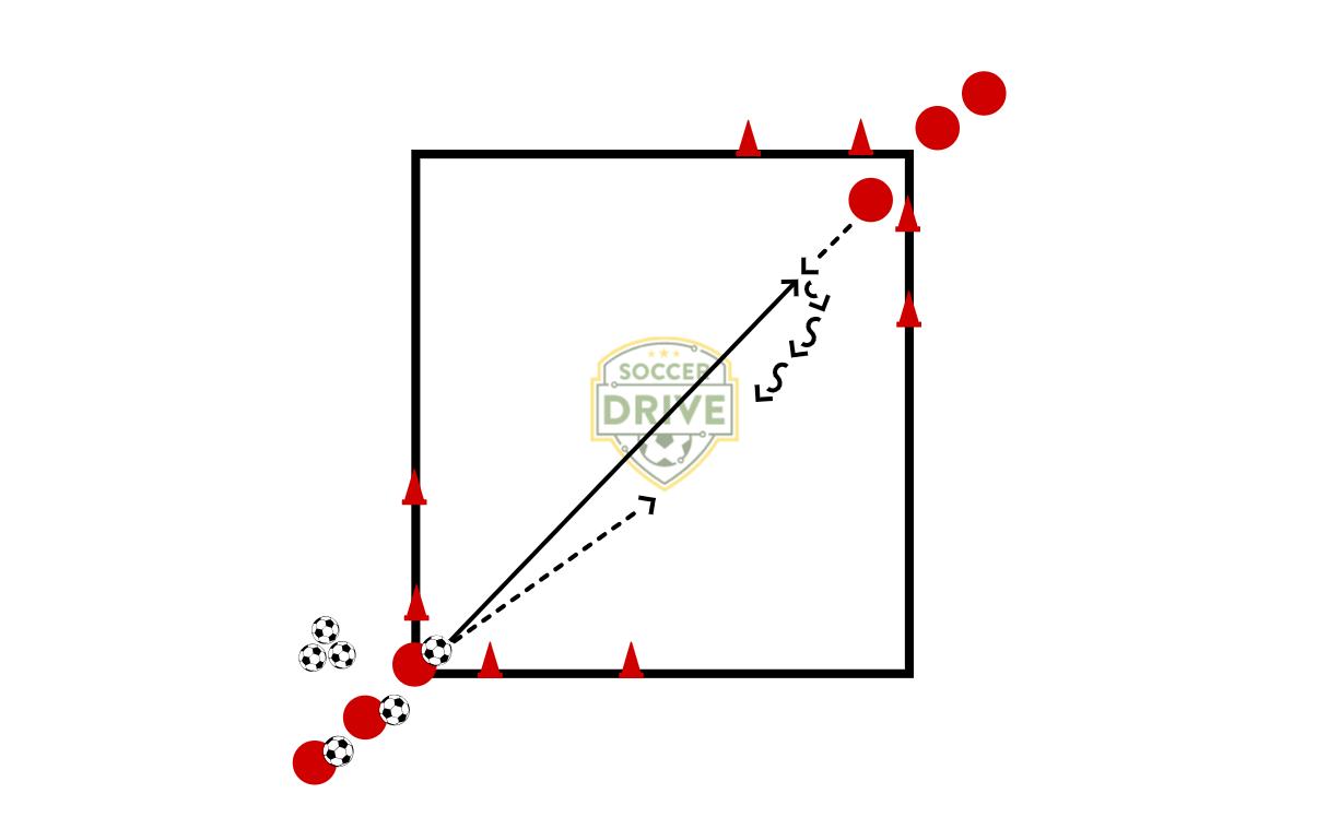 1v1 With Gates          