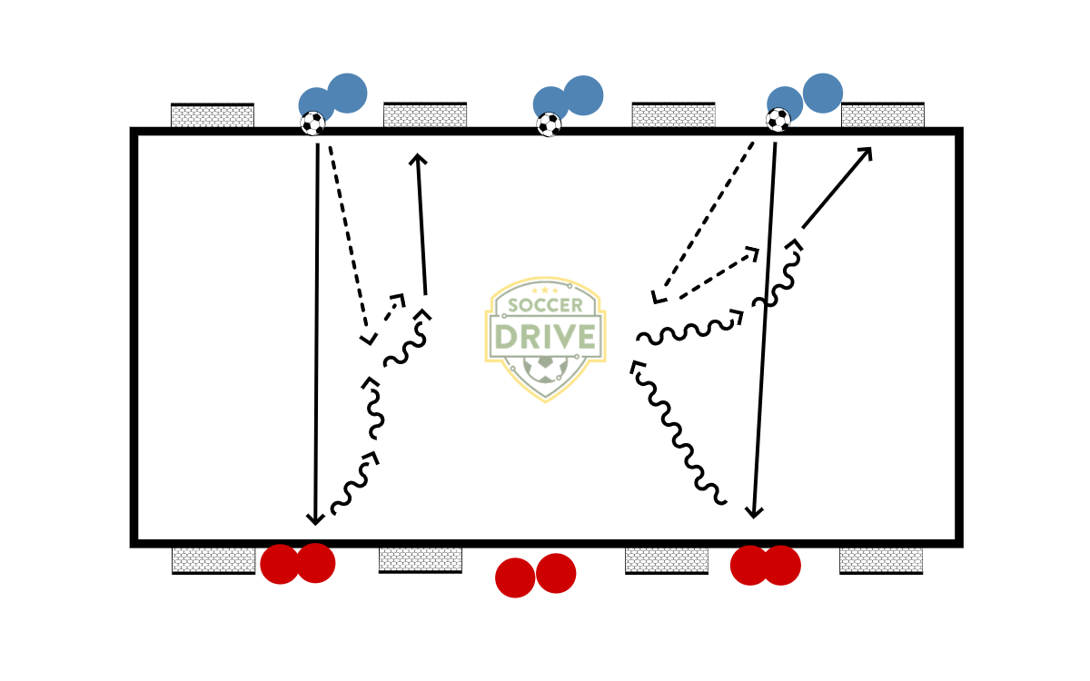 1v1, Eight Small Goals          