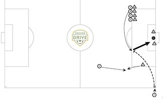 High Bunch Corner Kick High Bunch Corner Kick