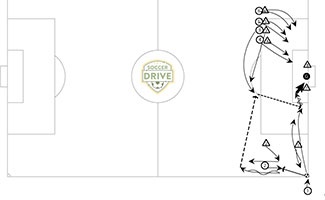 Low Give & Go Corner Kick Low Give & Go Corner Kick