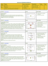 Deep Passing #2 - U16