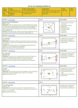 Forward Passing #2 - U16