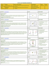 Go Forward, Score #2 - U16