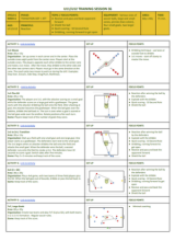 Go Forward, Score #6 - U12 
