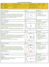 Passing, Finishing #4 - U14