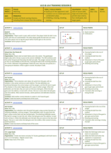 End Line Play #1 - U14